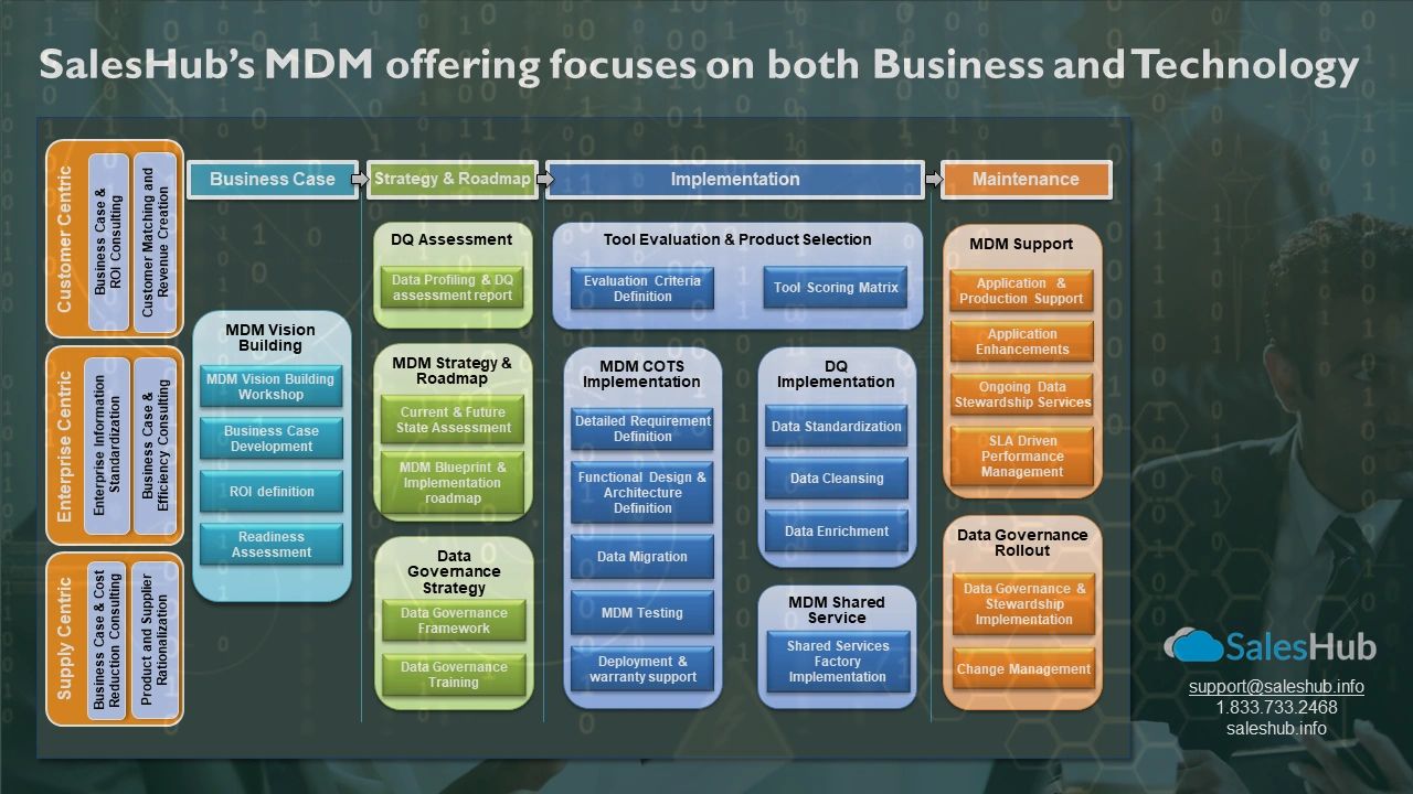 Why a Master Data Management solution needed in Salesforce